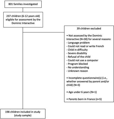 Housing and psychosocial factors associated with mental health in children aged 6–12 years from homeless families in the Greater Paris area, France: the ENFAMS cross-sectional study